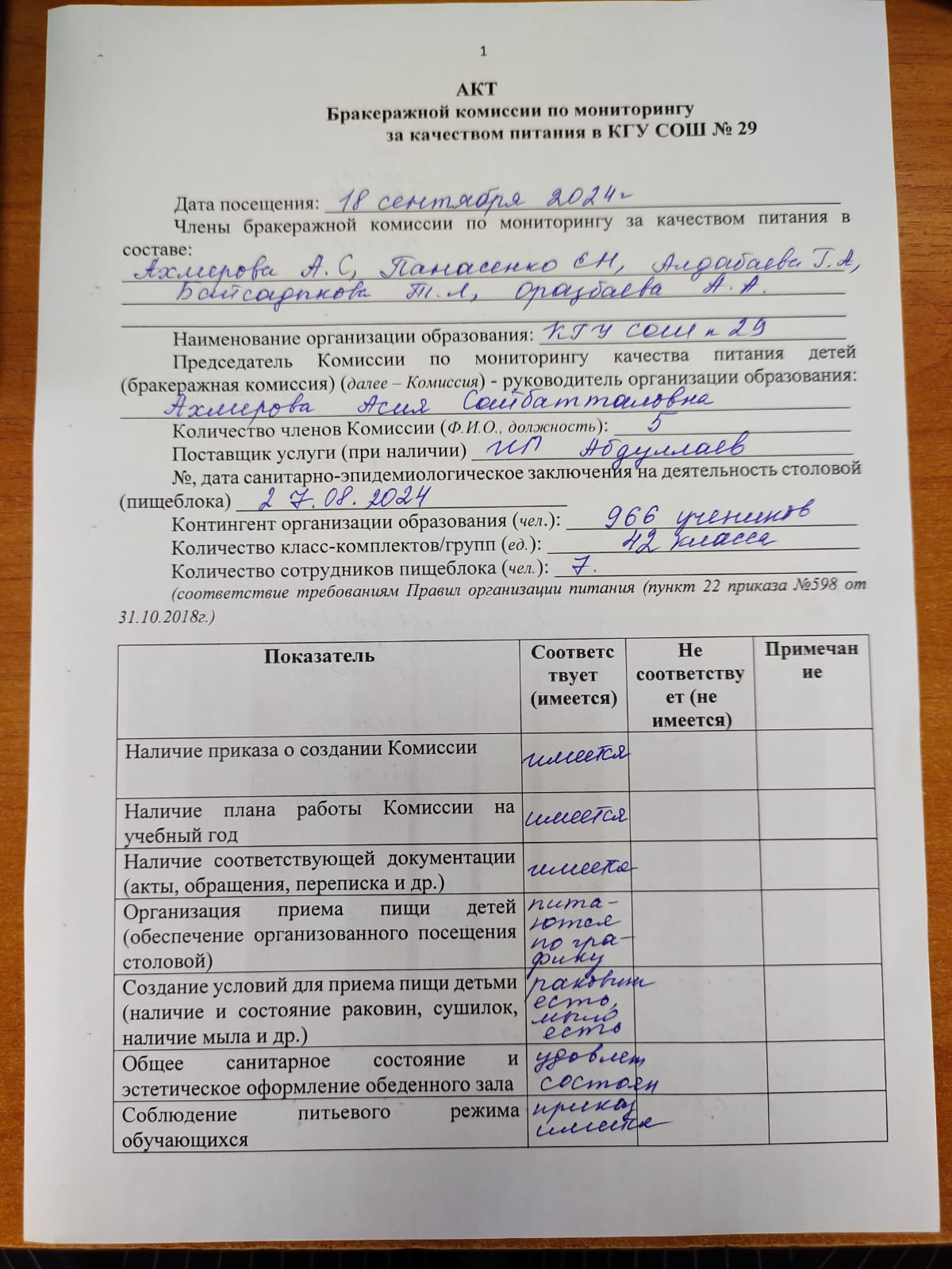 Мониторинг работы школьной столовой