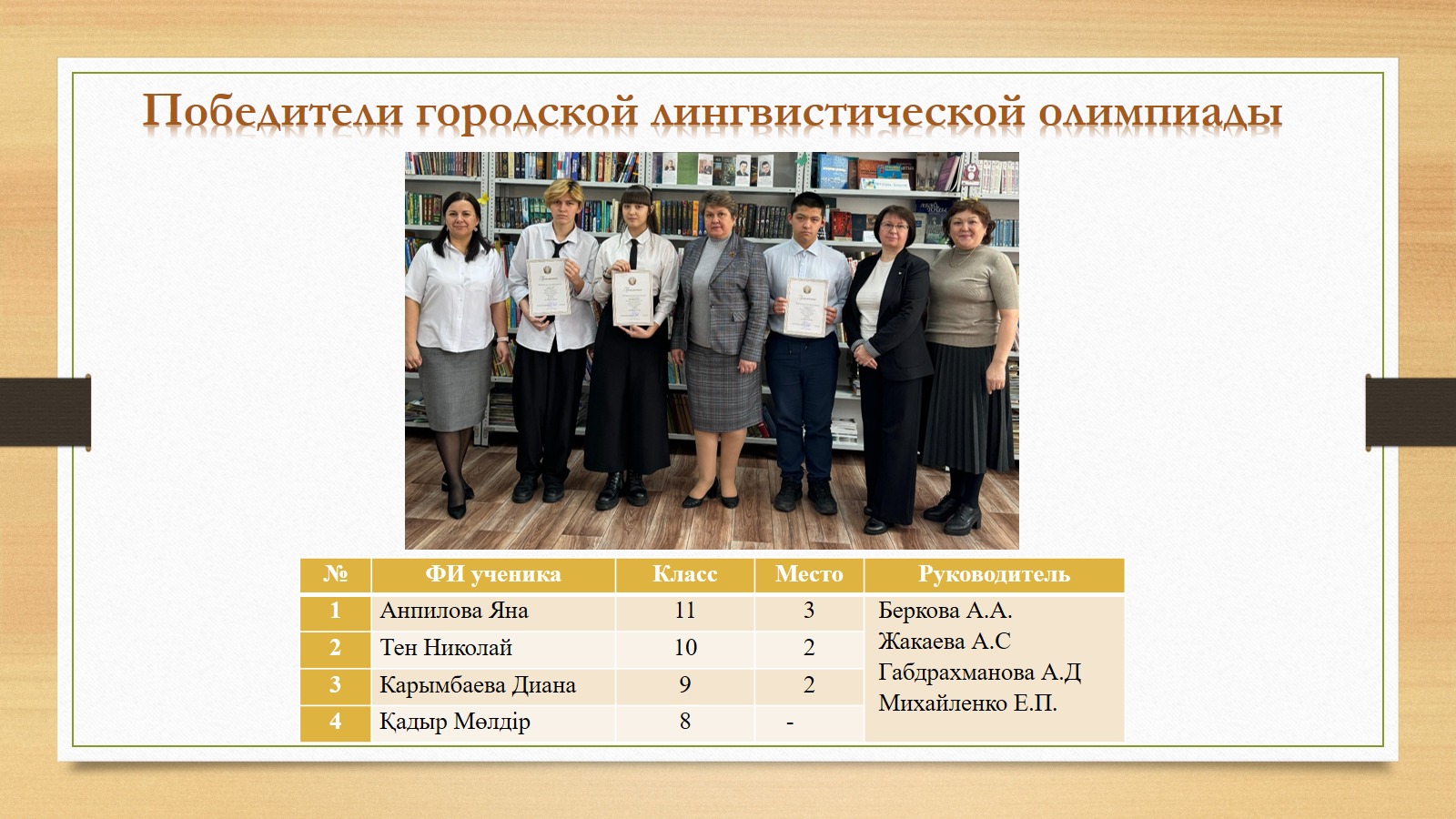 Победители городской лингвистической олимпиады