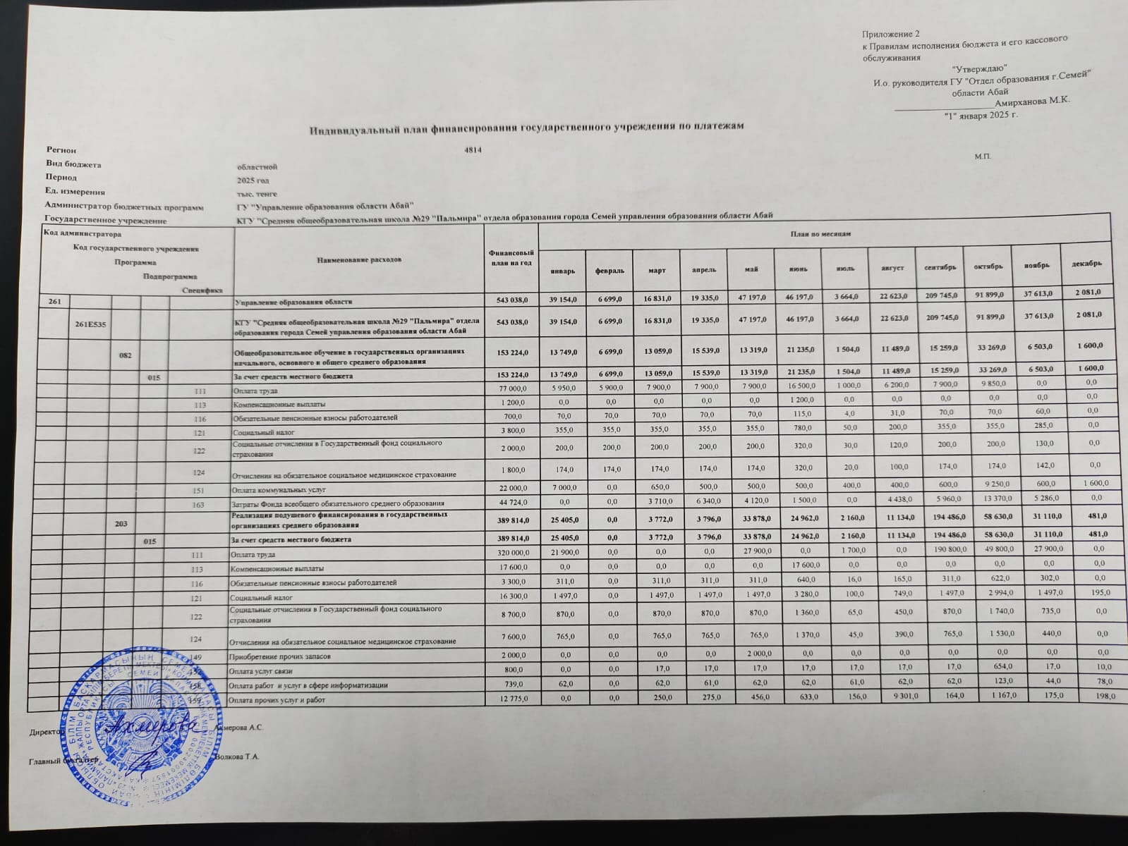 Индивидуальный план финансирования КГУ СОШ № 29 - 2025г.